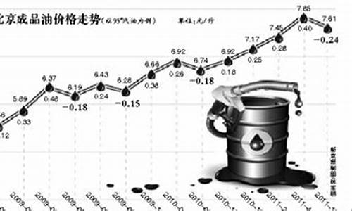 北京市油价_北京市油价最新消息今天价格