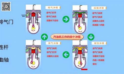 汽油机的工作过程讲解_汽油机的工作过程