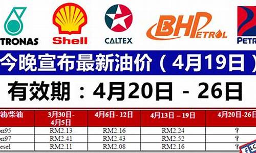 今日油价百家号_今日油价公布最新