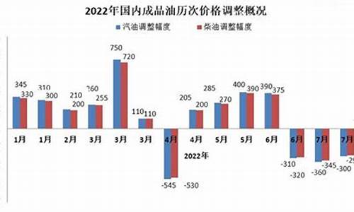 四月二号油价_4月2日油价最新价格