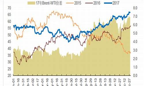 2018年原油价格大幅下跌_2018年原油为什么大涨