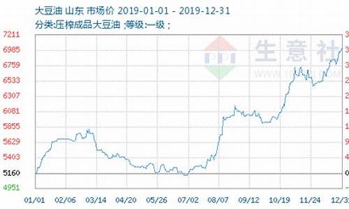 大豆油价格走势金投网_大豆油价格走势