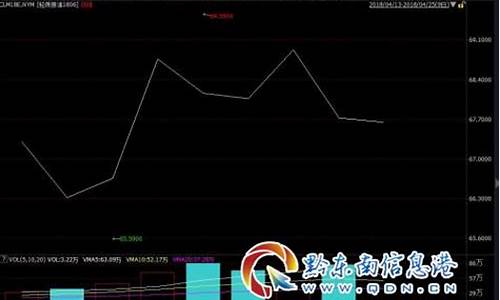 黔东南州今日油价_黔东南油价调整时间表