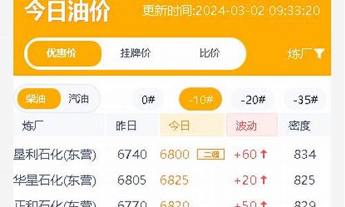 山东原油价格今日行情最新消息_山东石油今日油价