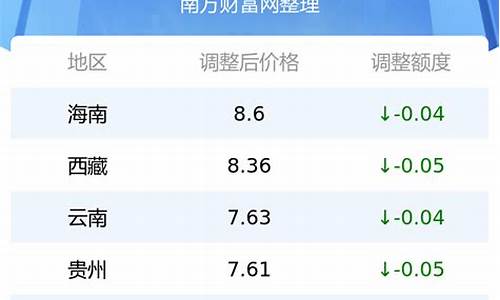 达州市92号汽油价格_四川达州92号汽油价格