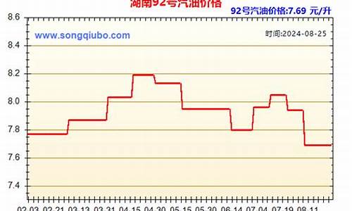 湖南油价历史查询_湖南油价历史查询表