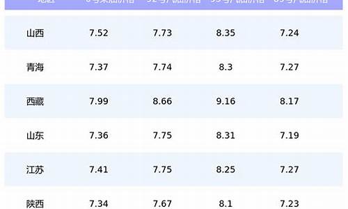 温州汽油价格92号降价1.5元_温州汽油价格今日价92