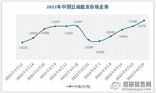 2017年豆油价格_2009年豆油价格