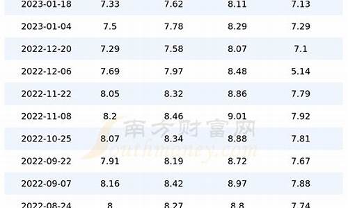 北京今日油价98汽油价格一览表最新_北京今日油价98汽油价格