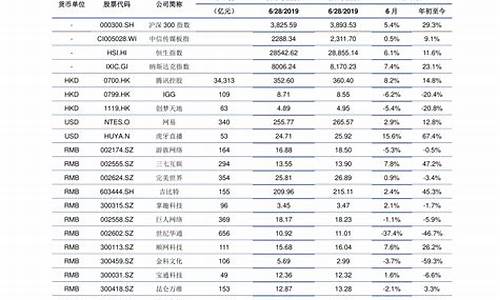 广东地区油价_广东2020全年油价价格表