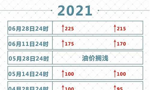 2021年油价一览表每升多少钱_油价多少一升?