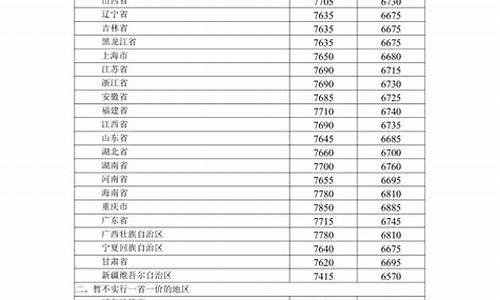 29日油价调整最新消息表格_29日油价调整最新消息表