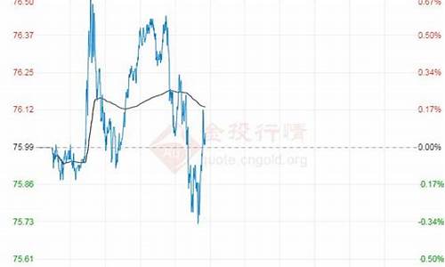 武汉98号汽油今日价格查询_武汉95号汽油最新价格