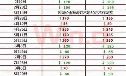 福建汽油价格最新消息_福建的汽油价格一览表