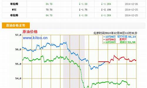 原油价格最新行价格_原油价格实时消息