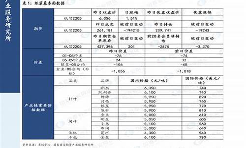 2020汽油价格变化走势图_2020年汽油价格时间表最新