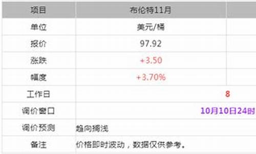 东明石化今日油价价格多少钱l升_东明石化今日油价价格