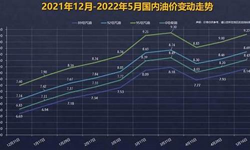 下次92号汽油是涨是跌_下一轮92号汽油价格调整日期最新消息