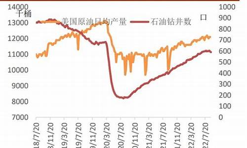 原油价格小幅走高_原油价格震荡