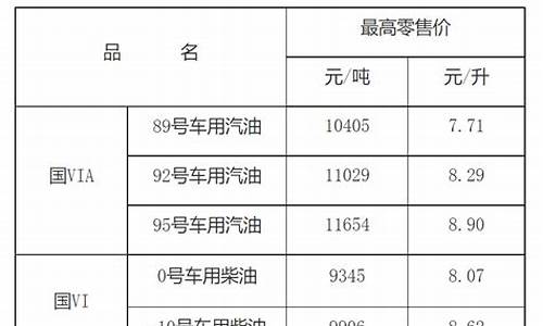 江西油价92号汽油今天多少钱_江西油价92号汽油今天