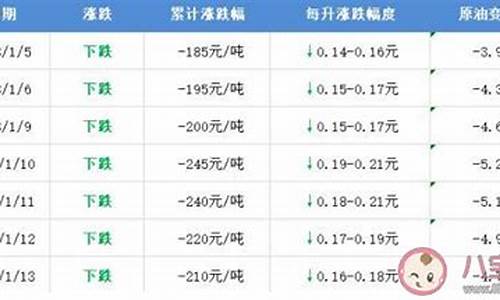 怎样算油价_怎样算油价多少钱一公里