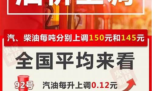 四川汽油价格调整最新消息新闻_四川汽油批发价格最新行情