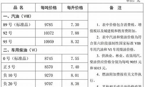 张家口市油价_河北张家口油价调整最新消息