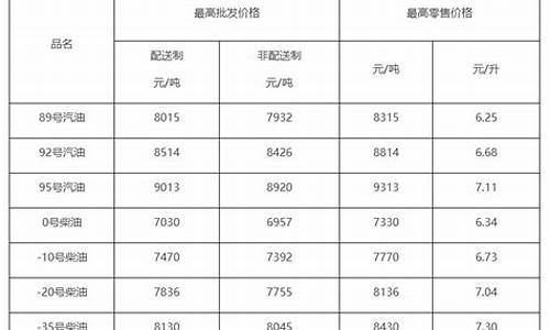 气油价格最新消息查询_气油价走势