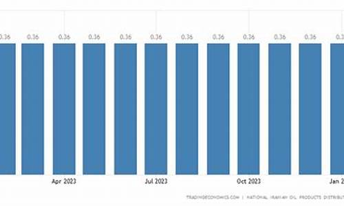 伊朗汽油价格_伊朗汽油价格为何特别低