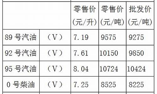 重庆92号汽油95汽油的价格_重庆市92号汽油价格查询