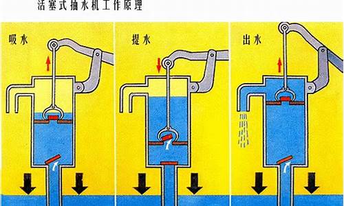 汽油抽水机操作_汽油抽水机工作原理