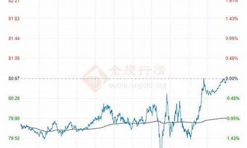 今日原油价格走势分析最新分析_今日原油价格走势分析最新分析图