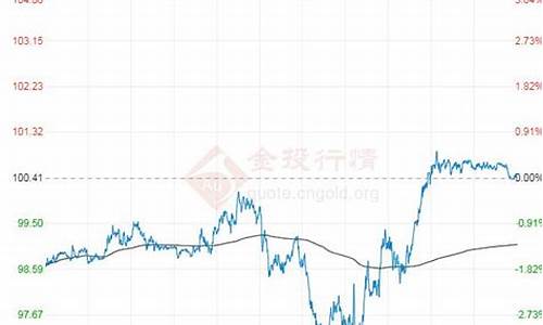 原油价格近期走势_原油价格走势预判分析报告最新