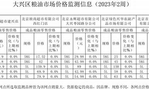 2013粮油价格信息_粮油市场报价格