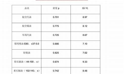 原油价格换算_原油价格计算公式