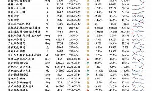 2022年油价走势_2022年油价一览表每升