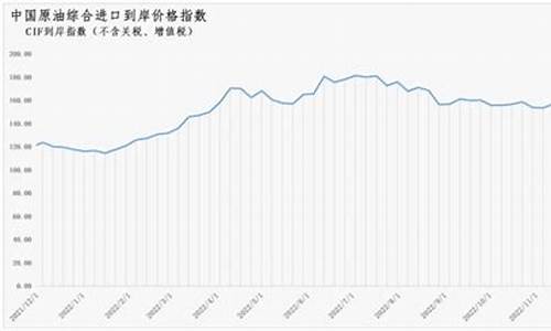 原油价格指数编制_原油指标