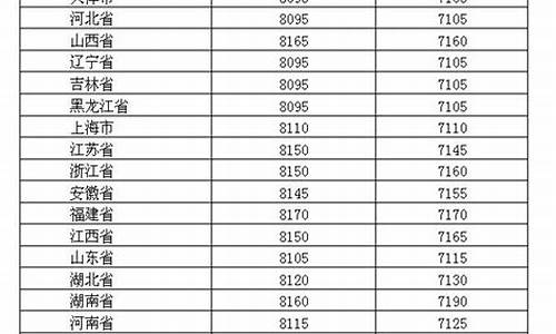 2019年油价一览表及单价_2019年油价表