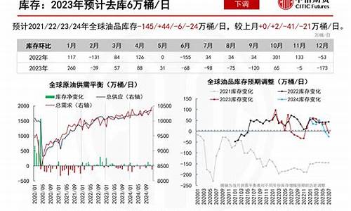 2014年国际原油价格_2014原油价格分析