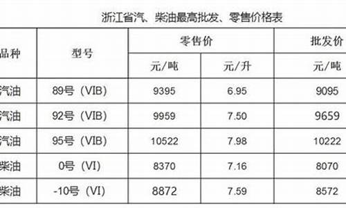 温州实时油价查询_温州油价调整时间查询