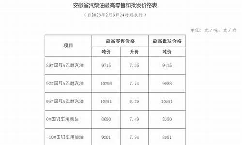 安徽省成品油价格调整_安徽省成品油价格调整方案