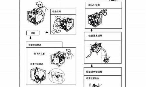 汽油机水泵使用教程_汽油机水泵使用说明书最新版