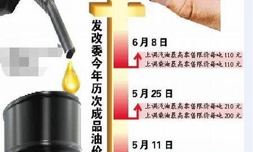 发改委油价调整最新消息通知_发改委油价调整最新消息通知公告