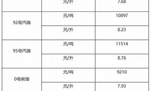 0号柴油每吨批发是多少怎么算_0号柴油每吨多少钱