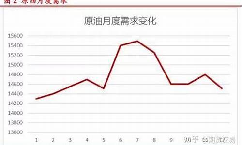 原油价格涨跌计算方法_原油价格涨跌计算