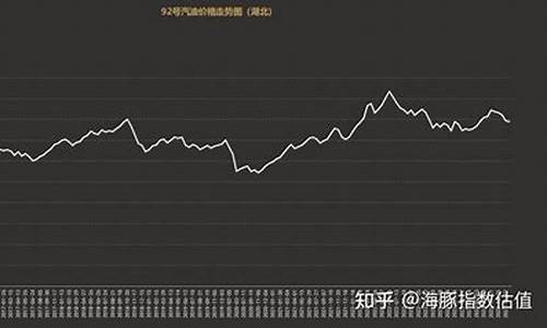 汽油价格近期走势_汽油价格单价走势