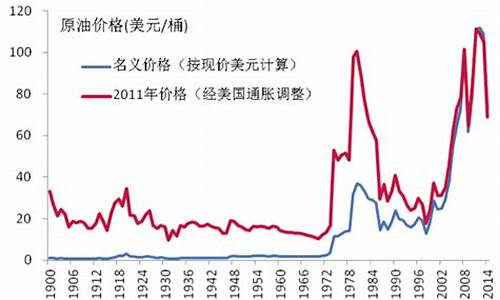 福建油价大跌原因分析_福建油价上涨