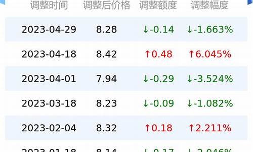 今日油价查询山东_山东油价今日价格表0号