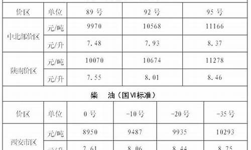 陕西汽油涨价_陕西明天汽油价格调整多少