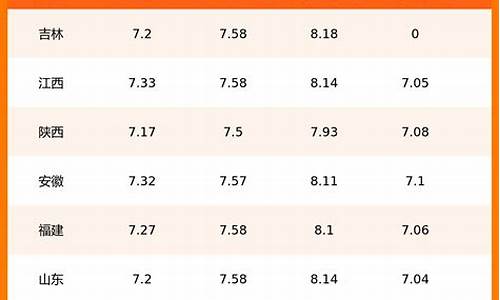 石家庄石化油价今日价格_石家庄石化油价今日价格是多少